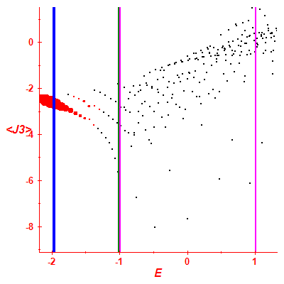 Peres lattice <J3>
